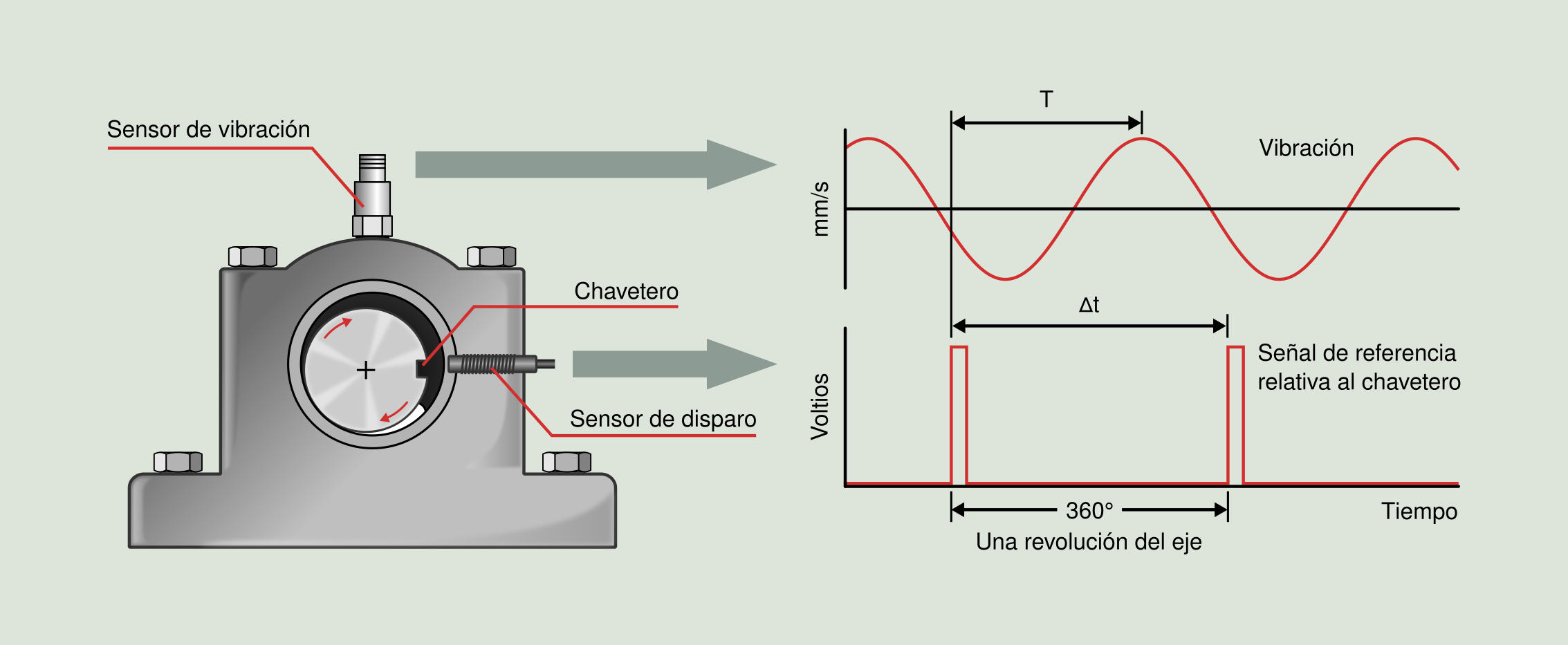 Figura 5.1: Cálculo de la fase utilizando marca de referencia.